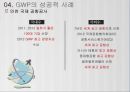 GWP의 성공 사례&실패사례 10페이지