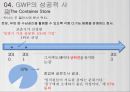 GWP의 성공 사례&실패사례 14페이지