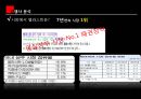 샴푸시장분석과 미쟝센브랜드 마케팅전략 실행 평가 기획서 12페이지