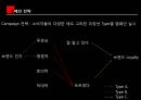 샴푸시장분석과 미쟝센브랜드 마케팅전략 실행 평가 기획서 27페이지