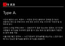 샴푸시장분석과 미쟝센브랜드 마케팅전략 실행 평가 기획서 36페이지