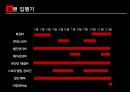 샴푸시장분석과 미쟝센브랜드 마케팅전략 실행 평가 기획서 39페이지