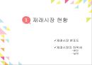 재래시장 활성화방안 [망원시장 활성화 방안] 3페이지