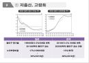 일본화 현상 15페이지