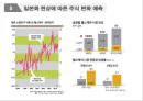일본화 현상 28페이지