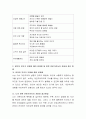 부모교육의 최근 동향 및 접근 방법에 있어서 간략히 서술하고 본인이 부모가 되었을 때의 문제점 및 양육 전문가로서의 자질과 접근 방법에 대해 토론하시오 3페이지