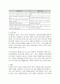 우리나라 사회복지의 방향은 잔여적 사회복지로 가야할지 보편적 사회복지로 가야할지에 대해 자신의 견해를 서술하세요 3페이지