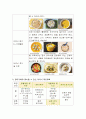 이유식의 중요성과 이유식의 초기, 중기, 후기의 이유식 식단 1가지씩을 예를 들어 토론하시오 3페이지