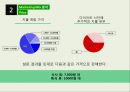 다이어트 식단 전문 식당 사업계획서 14페이지