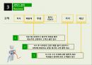 다이어트 식단 전문 식당 사업계획서 20페이지