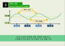 다이어트 식단 전문 식당 사업계획서 23페이지
