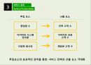 다이어트 식단 전문 식당 사업계획서 24페이지