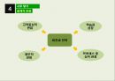 다이어트 식단 전문 식당 사업계획서 27페이지