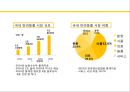펫 시팅 서비스 사업계획서 7페이지
