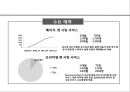 펫 시팅 서비스 사업계획서 37페이지