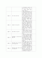 취업전략과 취업스킬+1분스피치+면접예상질문응답[대학과제] 4페이지