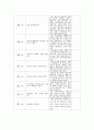취업전략과 취업스킬+1분스피치+면접예상질문응답[대학과제] 5페이지