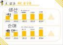 빅볼 볼펜의 글로벌 성공전략 15페이지
