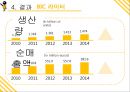 빅볼 볼펜의 글로벌 성공전략 17페이지