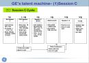 GE 인사교육 과 후계자 양성 프로그램 The Marking of a CEO 11페이지