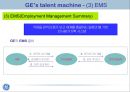 GE 인사교육 과 후계자 양성 프로그램 The Marking of a CEO 13페이지