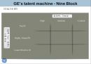 GE 인사교육 과 후계자 양성 프로그램 The Marking of a CEO 19페이지
