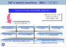 GE 인사교육 과 후계자 양성 프로그램 The Marking of a CEO 21페이지
