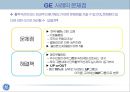 GE 인사교육 과 후계자 양성 프로그램 The Marking of a CEO 24페이지