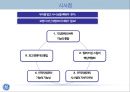 GE 인사교육 과 후계자 양성 프로그램 The Marking of a CEO 26페이지