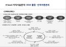 이랜드 기업가치 사슬분석 15페이지