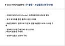 이랜드 기업가치 사슬분석 20페이지