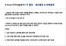 이랜드 기업가치 사슬분석 21페이지
