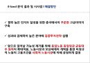 이랜드 기업가치 사슬분석 28페이지