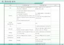 재건축 재개발사업의 이해와 실무사례 17페이지