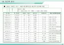 재건축 재개발사업의 이해와 실무사례 37페이지