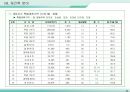 재건축 재개발사업의 이해와 실무사례 46페이지