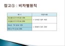 국제무역에 대한 이해(WTO / FTA) 10페이지