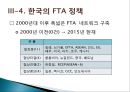 국제무역에 대한 이해(WTO / FTA) 22페이지