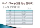 국제무역에 대한 이해(WTO / FTA) 25페이지