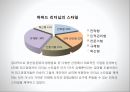 하버드 리더십 스타일의 5가지 유형 5페이지