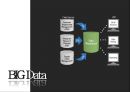 Big Data전문 기업 팔란티어 Palantir 6페이지