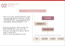 중국 정치와 경제 14페이지
