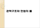 권력구조와 헌법의 틀 1페이지