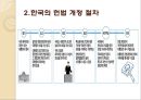 권력구조와 헌법의 틀 4페이지