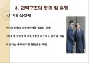 권력구조와 헌법의 틀 8페이지