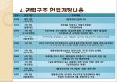 권력구조와 헌법의 틀 9페이지