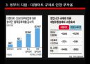 재래시장과 대형마트의 갈등 15페이지
