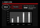 재래시장과 대형마트의 갈등 19페이지