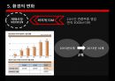 재래시장과 대형마트의 갈등 22페이지