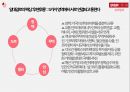 중국의 일대일로 정책과 우리나라 경제 일대일로 (一帶一路) 8페이지